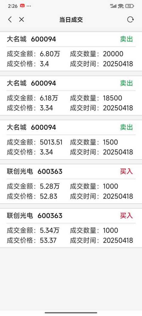 大名城600094股票分析，大名城600094股票行情走勢圖